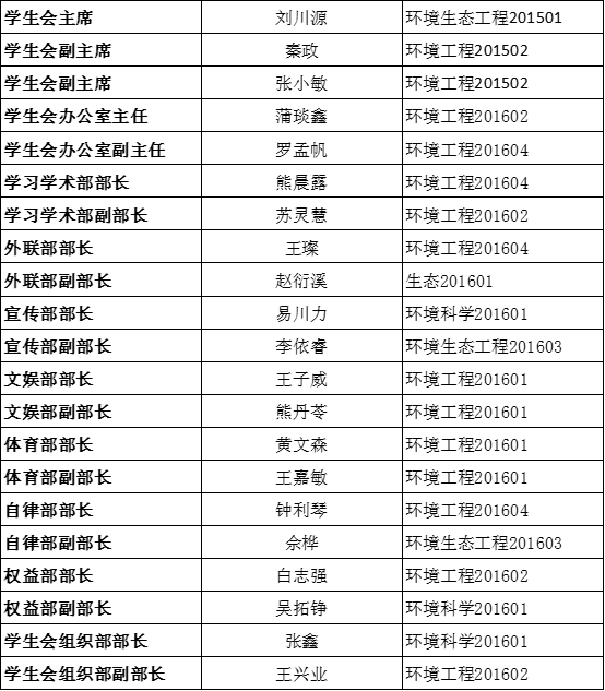 关于5848vip威尼斯电子游戏党团学第三届代理主干转正公示的通知