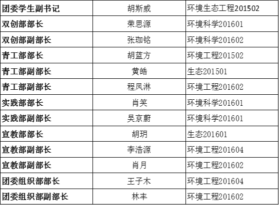 关于5848vip威尼斯电子游戏党团学第三届代理主干转正公示的通知