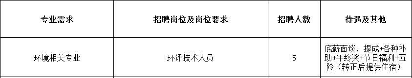 [11.8双选会单位]四川大成环保科技有限公司