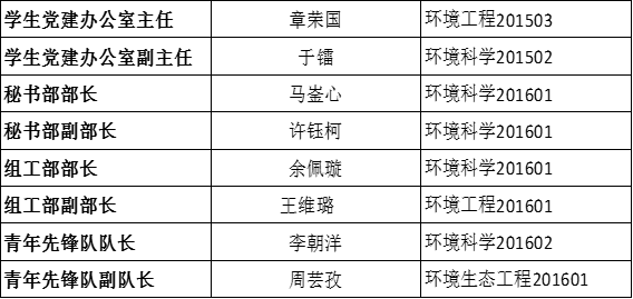 关于5848vip威尼斯电子游戏党团学第三届代理主干转正公示的通知